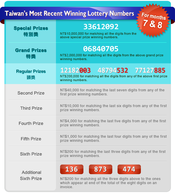 numbers BTS: Undian Pada Struk Belanja Taiwan